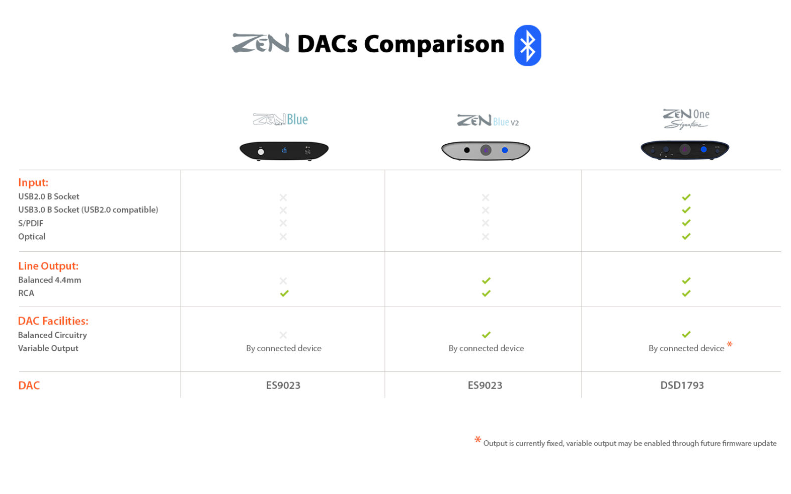 iFi Zen Blue V2 Bluetooth Receiver